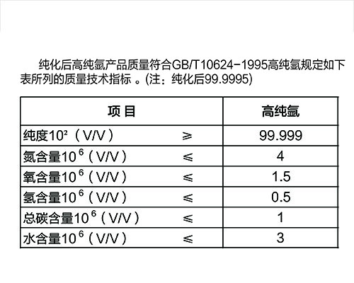 純化器價格